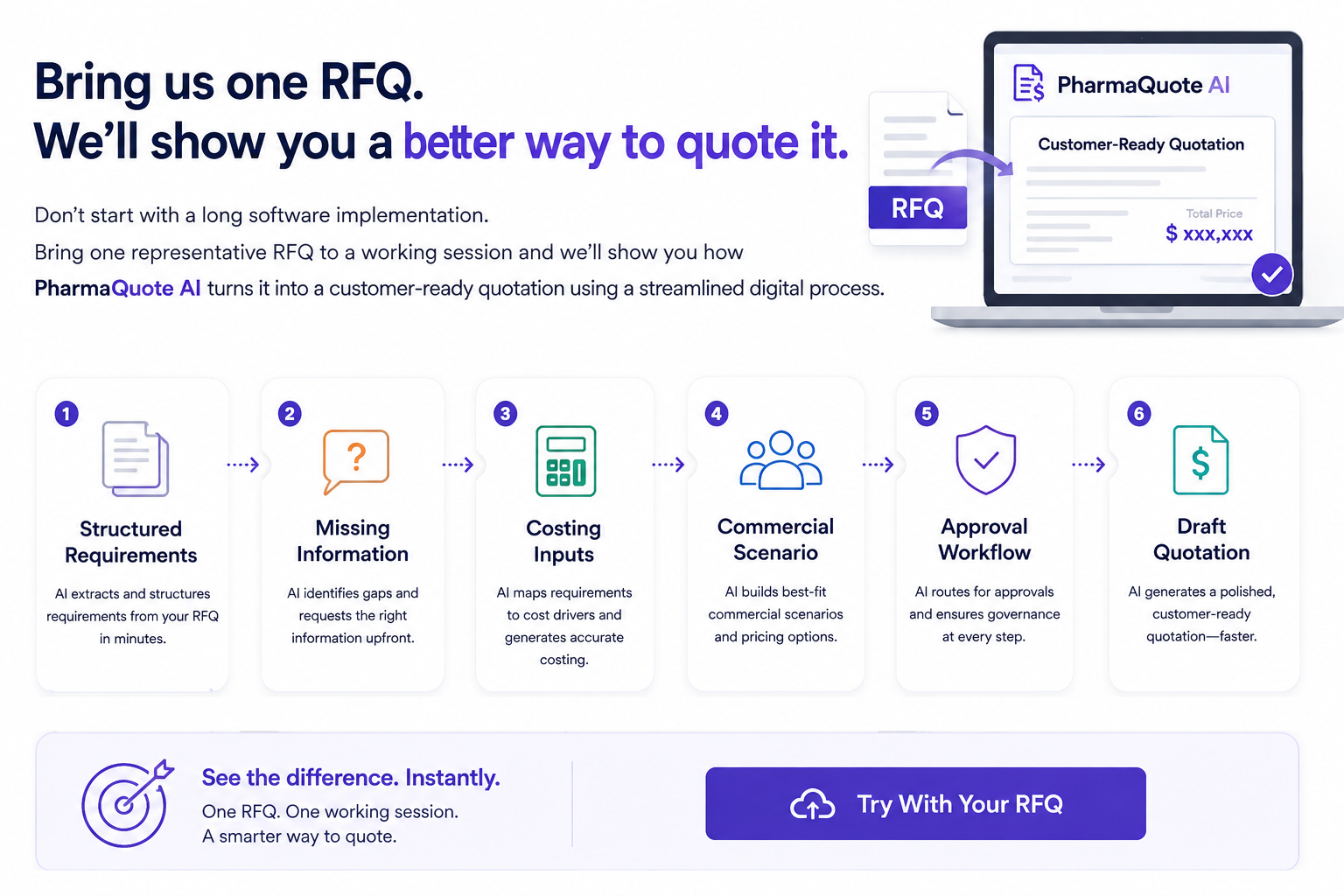PharmaQuote AI turns one RFQ into structured requirements, missing information, costing inputs, commercial scenario, approval workflow and a draft quotation